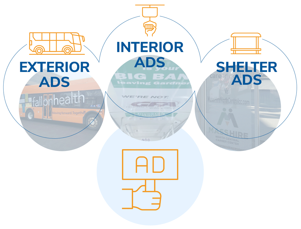 Exterior Ads, Interior Ads and Shelter Ads